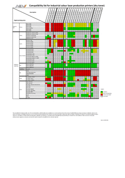 MDV compatibility for toner based printing